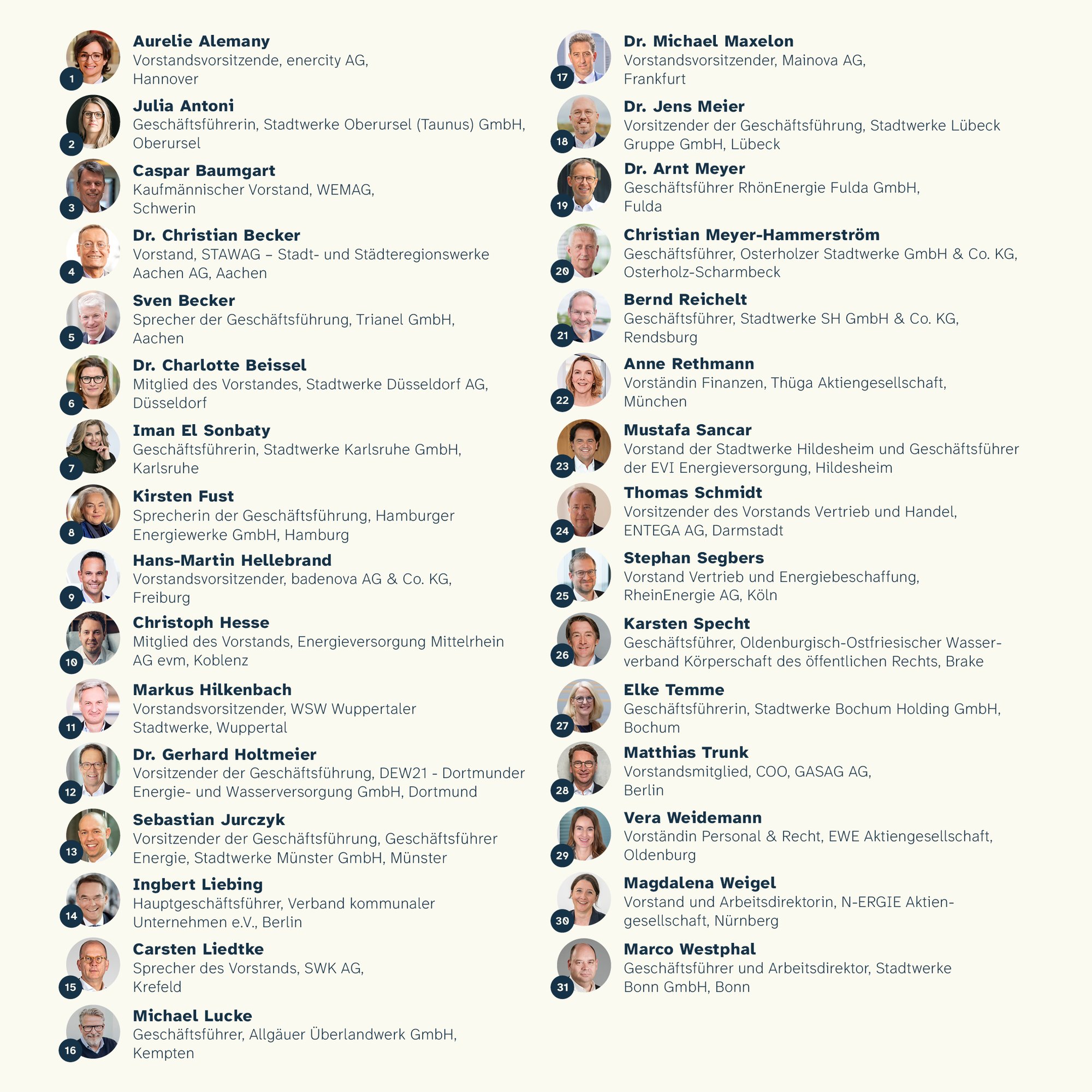 CEOderZukunft_Deutschlandkarte_Mobile_2-1