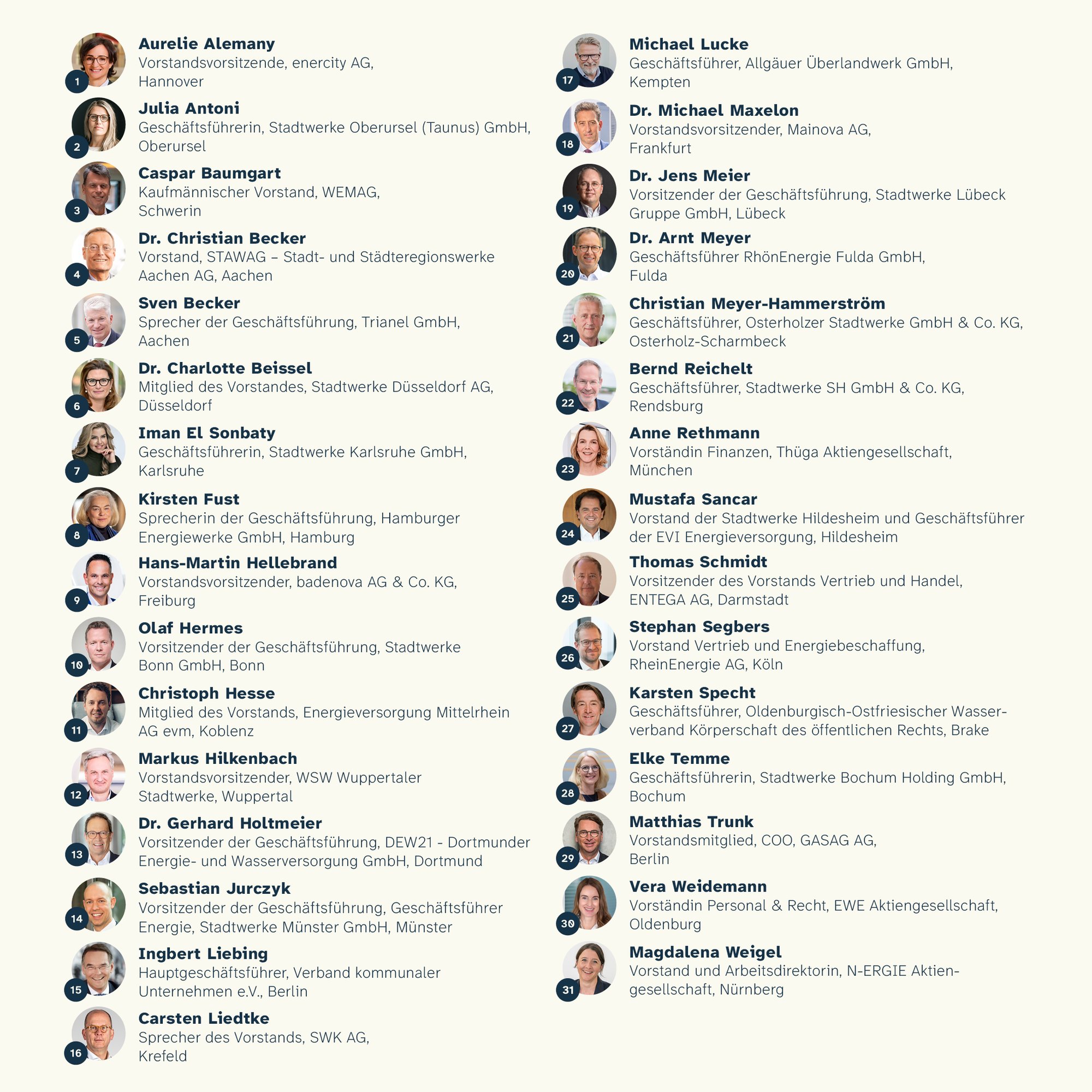 CEOderZukunft_Deutschlandkarte_Mobile_2 CEOderZukunft_Deutschlandkarte_Mobile_2