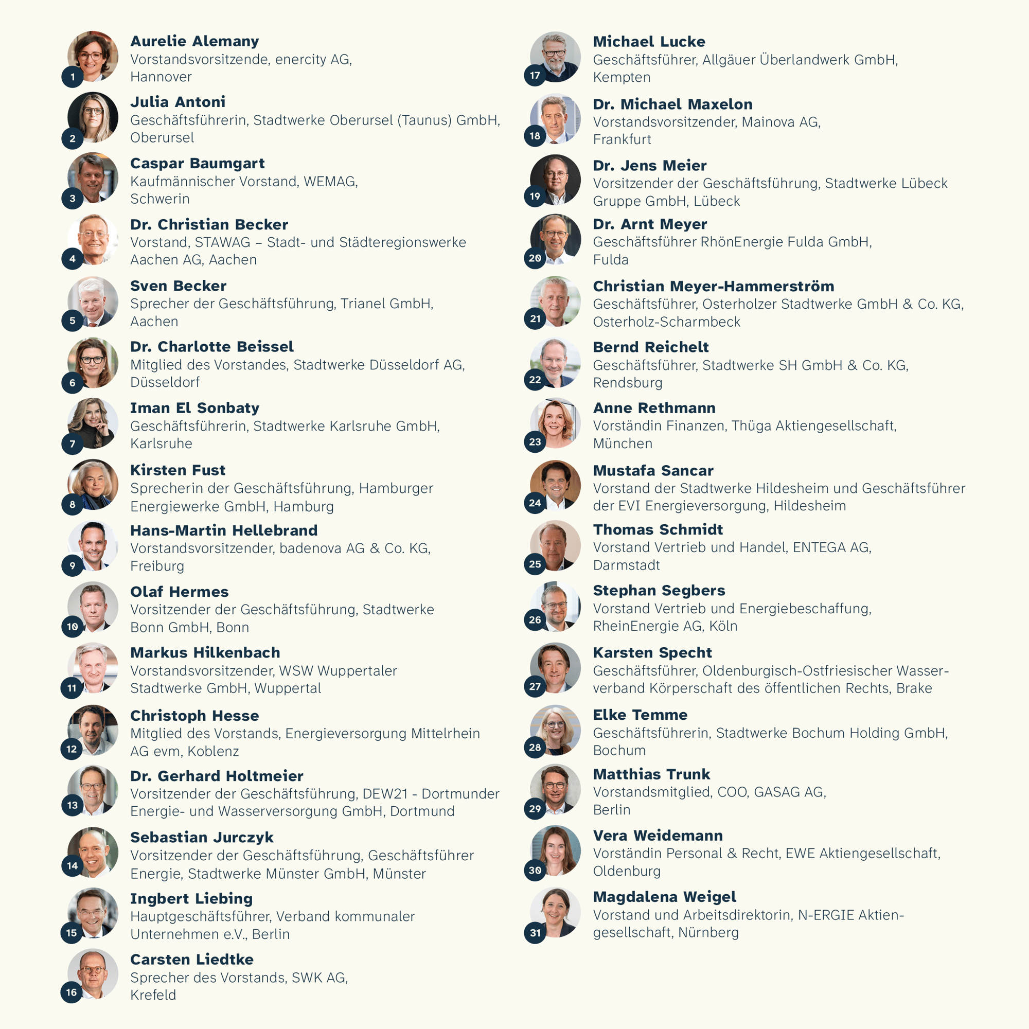 CEOderZukunft_Deutschlandkarte_WEB_Mobile_2-1 CEOderZukunft_Deutschlandkarte_WEB_Mobile_2-1