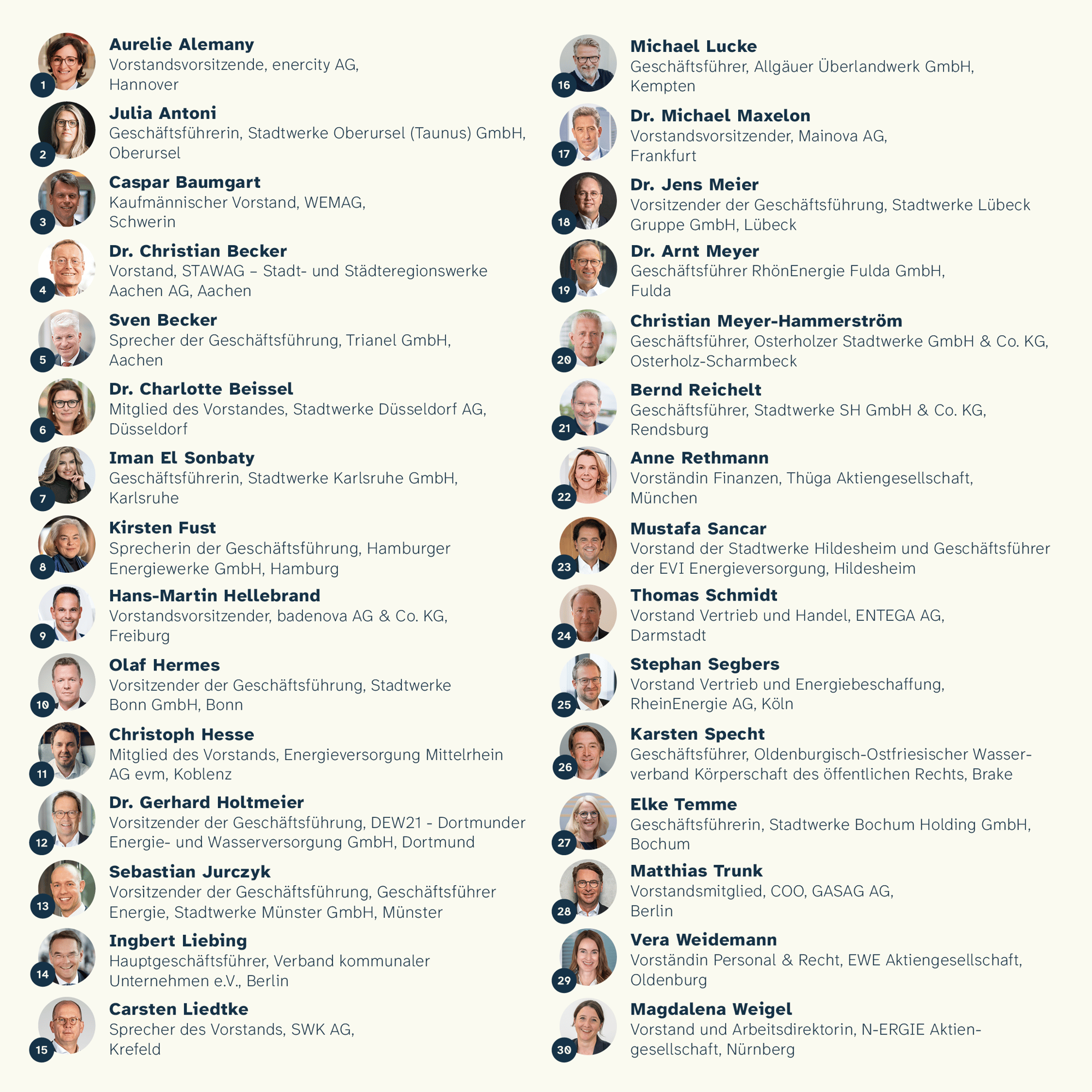 CEOderZukunft_Deutschlandkarte_WEB_Mobile_2 CEOderZukunft_Deutschlandkarte_WEB_Mobile_2